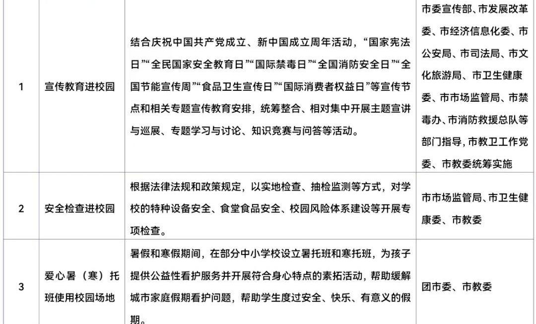 2024年上海市级中小学社会事务进校园事项白名单公布