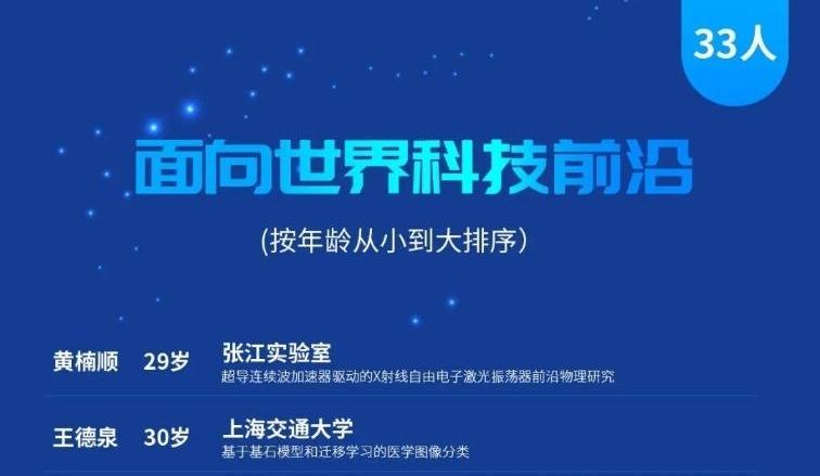 2024年上海科技青年35人引领计划100名候选人名单公示！有你熟悉的吗？