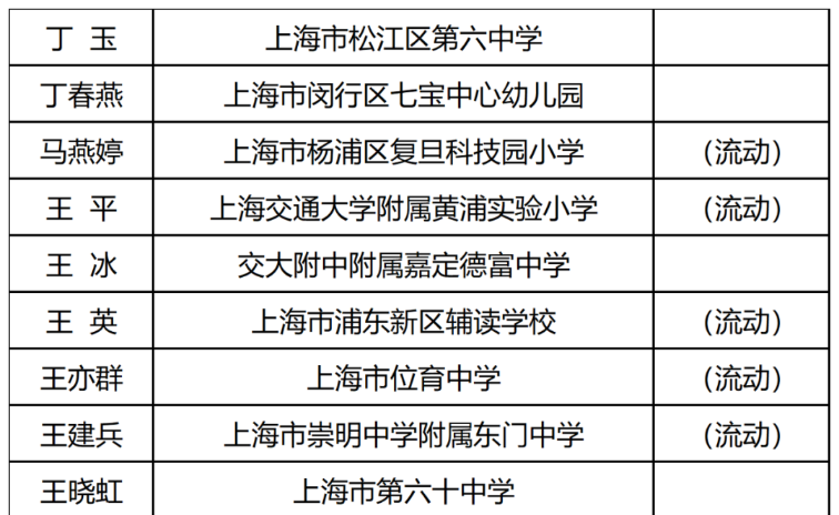 共78名！2024年上海市中小学特级校长名单公布