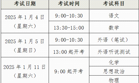 学业考｜2025年1月上海市普通高中学业水平合格性考试报名问答，请查收！